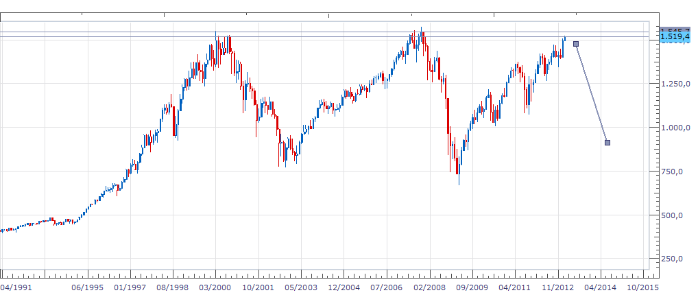M1: 1.500 Puntos M1: 1.500 Puntos
